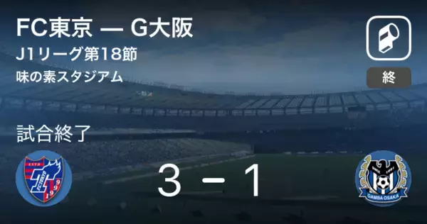 「【J1第18節】FC東京がG大阪を突き放しての勝利」の画像