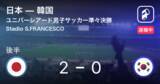 「【日本2点目！！】ユニバーシアード男子サッカー準々決勝 日本vs韓国」の画像1