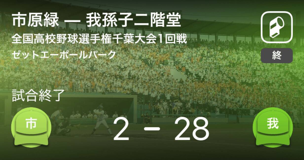 全国高校野球選手権千葉大会1回戦 我孫子二階堂が市原緑に勝利 19年7月11日 エキサイトニュース