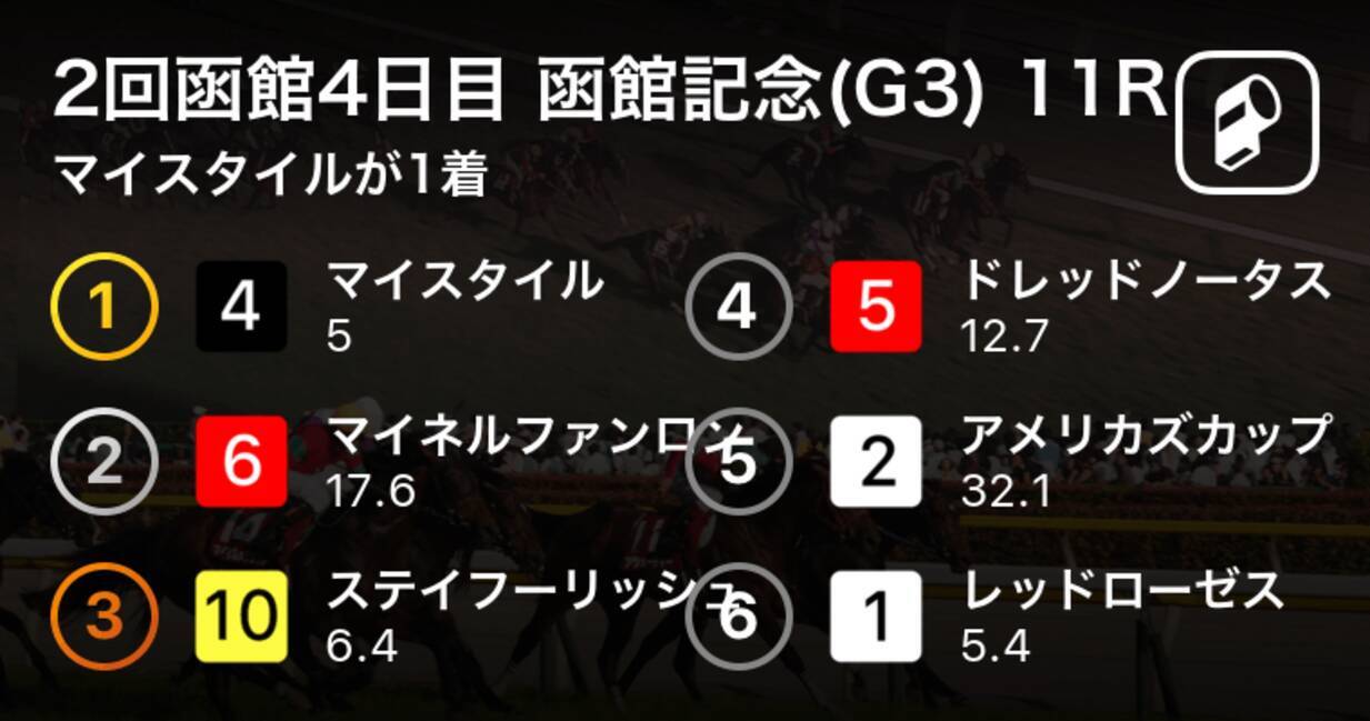 2回函館4日目 函館記念 G3 11r マイスタイルが1着 19年7月14日 エキサイトニュース