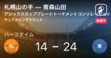 「【速報中】札幌山の手vs青森山田は、青森山田が10点リードで前半を折り返す」の画像1