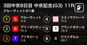 思い出の重賞レース＝２０１１（平成２３）年「中京記念」】競馬ファン 