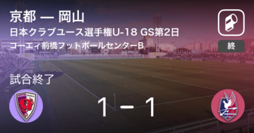 【日本クラブユースサッカー選手権大会U-18グループステージ第2日】京都は岡山と引き分ける