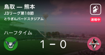 【速報中】鳥取vs熊本は、鳥取が1点リードで前半を折り返す