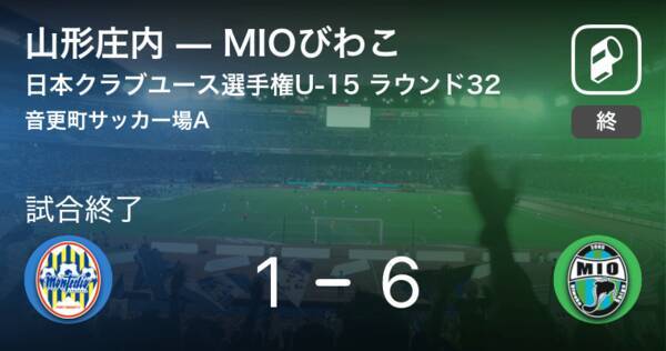 日本クラブユースサッカー選手権大会u 15ラウンド32 Mioびわこが山形庄内に勝利 19年8月19日 エキサイトニュース