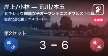 【速報中】岸上/小林vs荒川/本玉は、岸上/小林が第1セットを取る