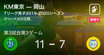 【速報中】KM東京vs岡山は、KM東京が第2試合第3ゲームを取る
