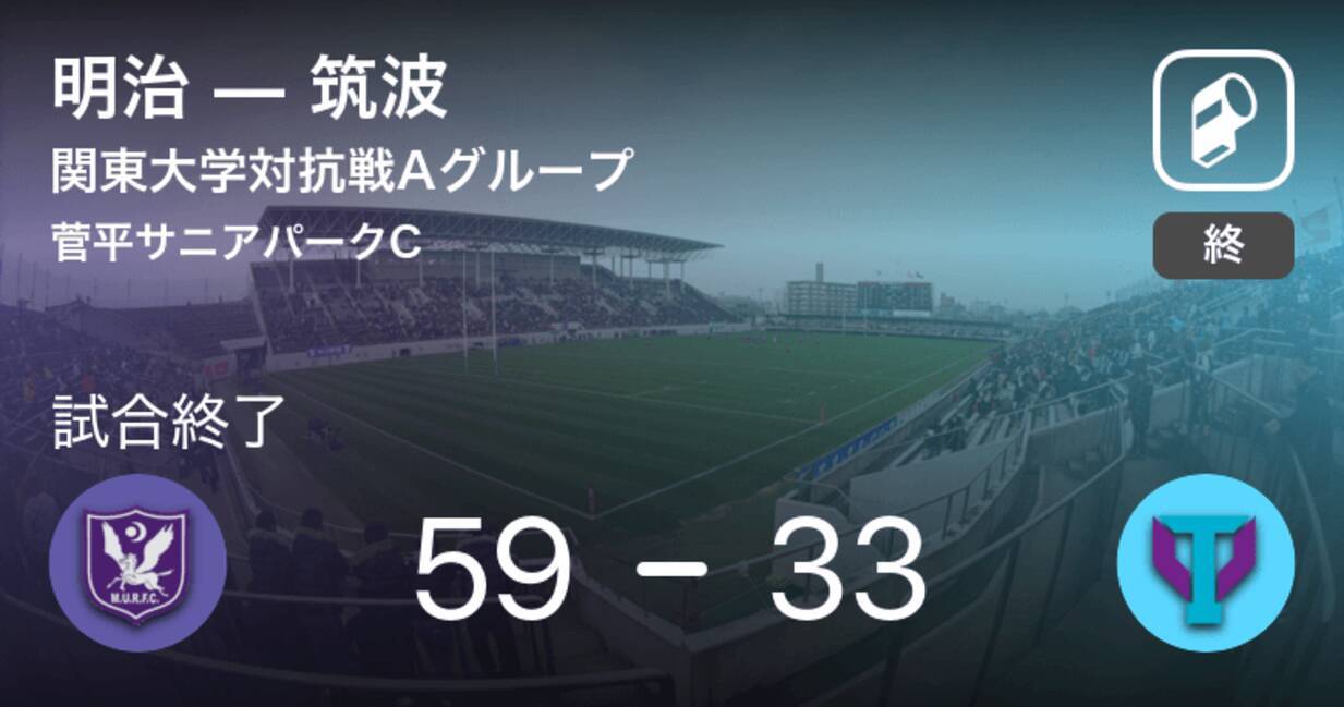 関東大学対抗戦aグループ8 31 明治が筑波を破る 19年8月31日 エキサイトニュース