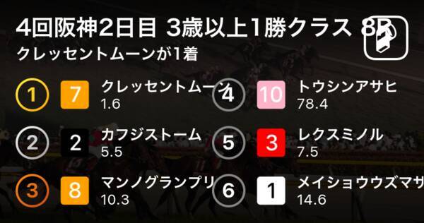 4回阪神2日目 3歳以上1勝クラス 8r クレッセントムーンが1着 19年9月8日 エキサイトニュース