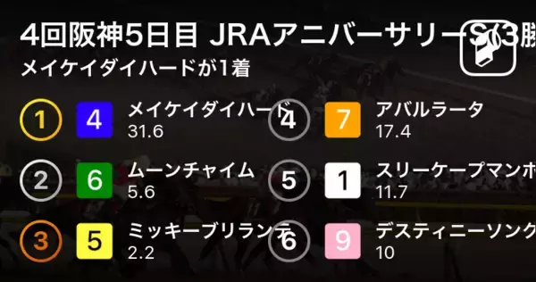 【4回阪神5日目 JRAアニバーサリーS(3勝クラス) 11R】メイケイダイハードが1着