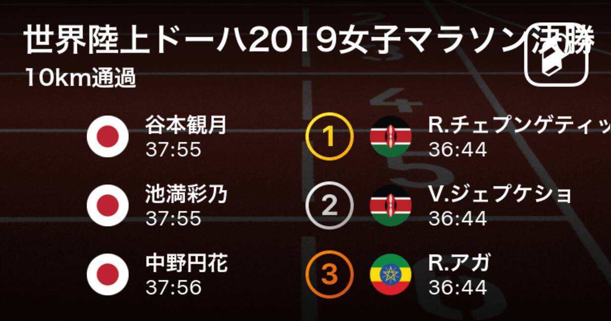 10km通過 R チェプンゲティッチ ケニア が飛び出す 世界陸上ドーハ19女子マラソン決勝速報 19年9月28日 エキサイトニュース