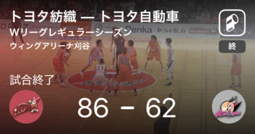 【Wリーグレギュラーシーズン】トヨタ紡織がトヨタ自動車に大きく点差をつけて勝利