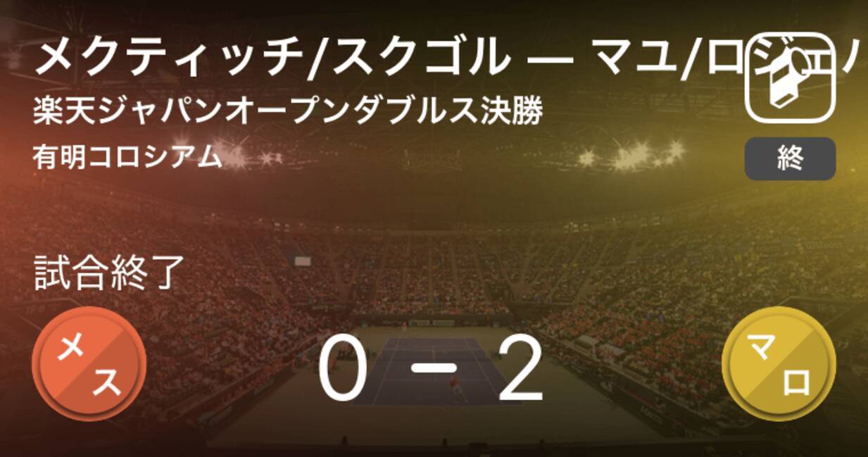 楽天ジャパンオープンダブルス決勝 マユ ロジェバセランがメクティッチ スクゴルにストレート勝ち 19年10月6日 エキサイトニュース