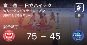 【Wリーグレギュラーシーズン】富士通が日立ハイテクに大きく点差をつけて勝利