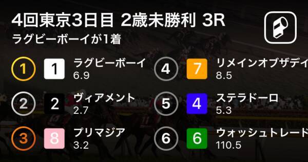 4回東京3日目 2歳未勝利 3r ラグビーボーイが1着 19年10月15日 エキサイトニュース