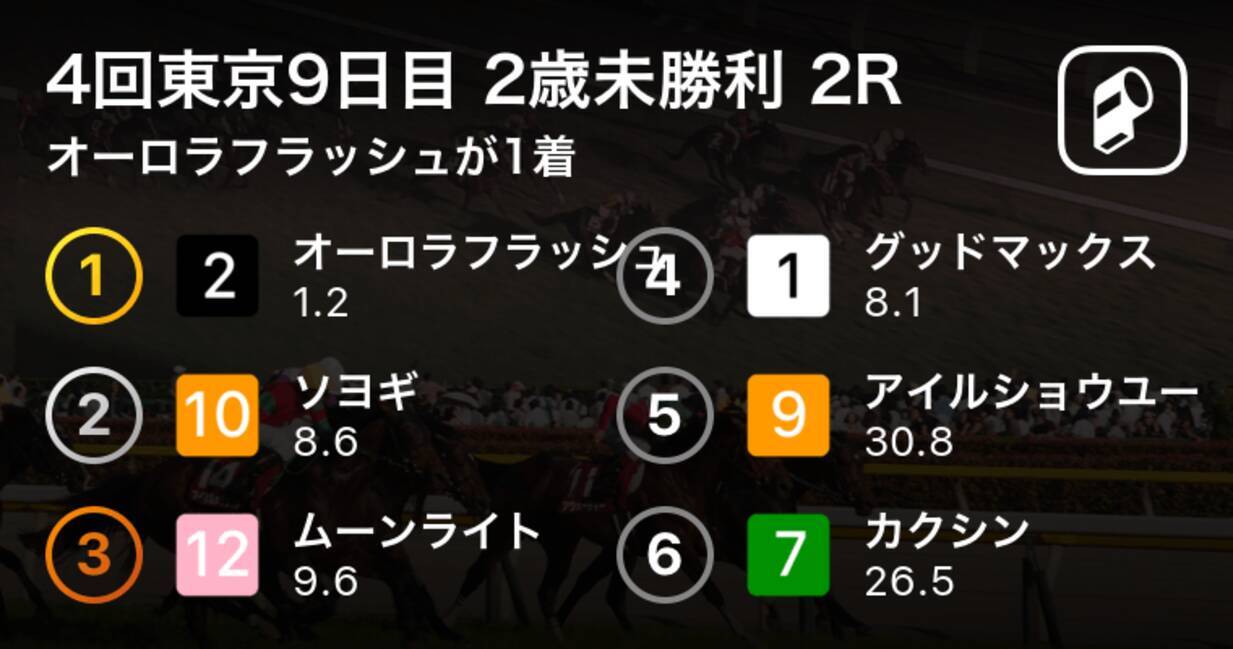 4回東京9日目 2歳未勝利 2r オーロラフラッシュが1着 19年10月27日 エキサイトニュース