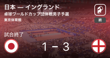 【卓球ワールドカップ団体戦男子予選リーグ】イングランドが日本を破る