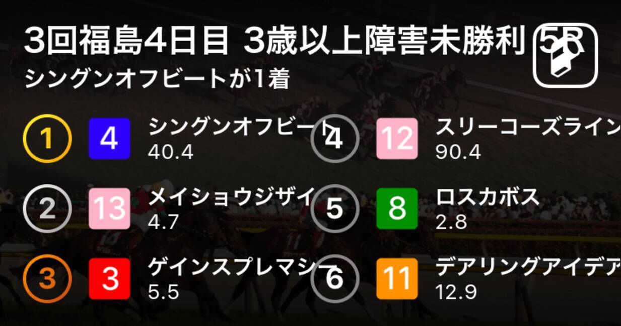 3回福島4日目 3歳以上障害未勝利 5r シングンオフビートが1着 2019年