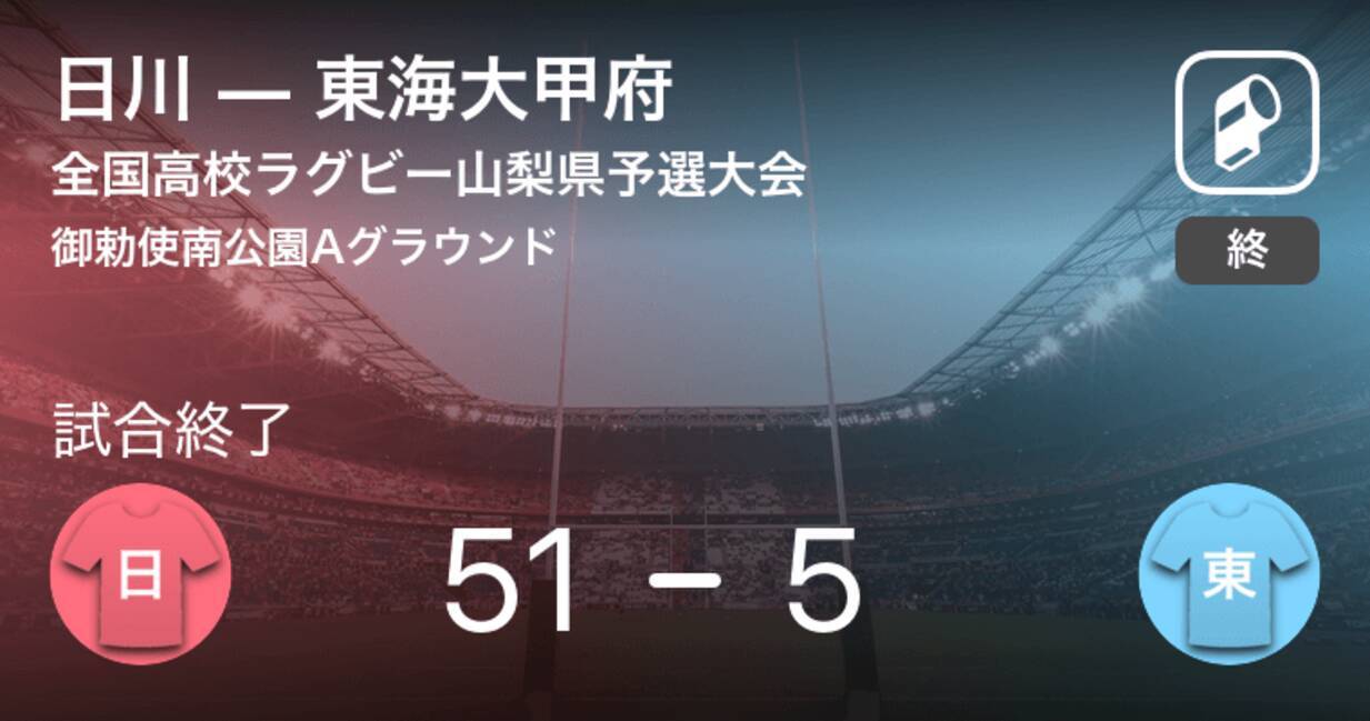全国高校ラグビー山梨県予選大会決勝 日川が東海大甲府に大きく点差をつけて勝利 19年11月10日 エキサイトニュース