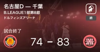 B1第22節 千葉が名古屋dを破る 年2月9日 エキサイトニュース