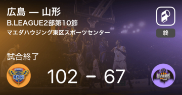 【B2第10節】広島が山形に大きく点差をつけて勝利