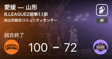 【B2第11節】愛媛が山形に大きく点差をつけて勝利