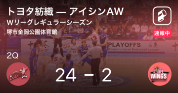 【速報中】1Q終了しトヨタ紡織がアイシンAWに22点リード