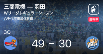 【速報中】2Q終了し三菱電機が羽田に19点リード