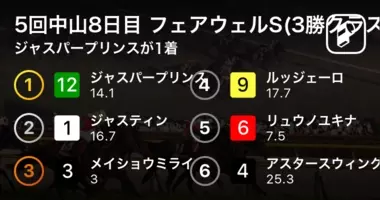 4回東京8日目 神無月s 3勝クラス 10r シヴァージが1着 19年10月26日 エキサイトニュース