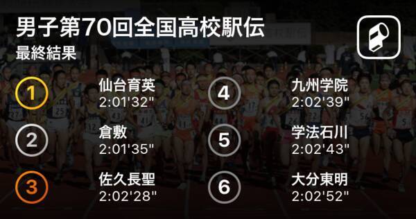 仙台育英が史上最高レベルのレースを制す 令和最初の王者にして男女優勝を達成 第70回全国高校駅伝男子 19年12月22日 エキサイトニュース