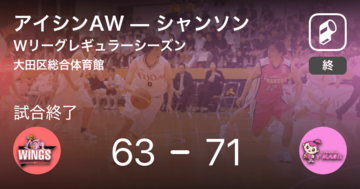 【Wリーグレギュラーシーズン】シャンソンがアイシンAWを破る