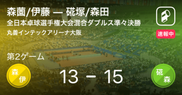 【速報中】森薗/伊藤vs硴塚/森田は、硴塚/森田が第1ゲームを取る
