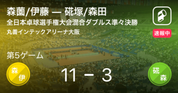 【速報中】森薗/伊藤vs硴塚/森田は、森薗/伊藤が第4ゲームを取る