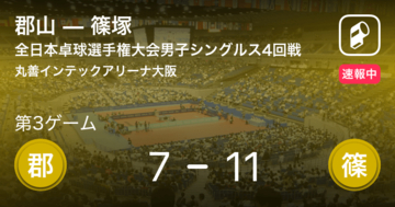 【速報中】郡山vs篠塚は、篠塚が第2ゲームを取る