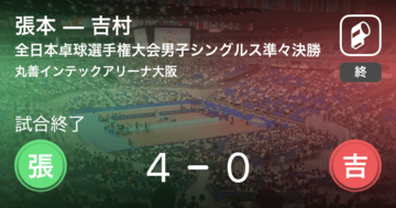 【全日本卓球選手権大会男子シングルス準々決勝】張本が吉村にストレート勝ち