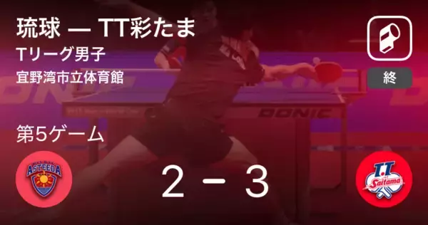 「【速報中】琉球vsTT彩たまは、TT彩たまが第4ゲームを取る」の画像