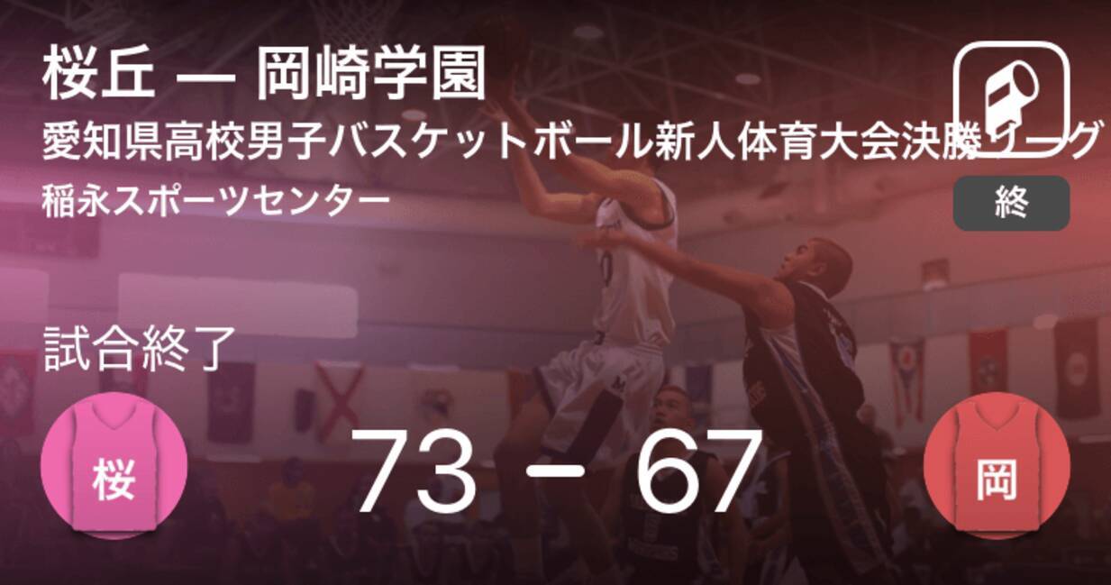 高校バスケットボール新人大会愛知県男子決勝リーグ 桜丘が岡崎学園に勝利 年2月8日 エキサイトニュース