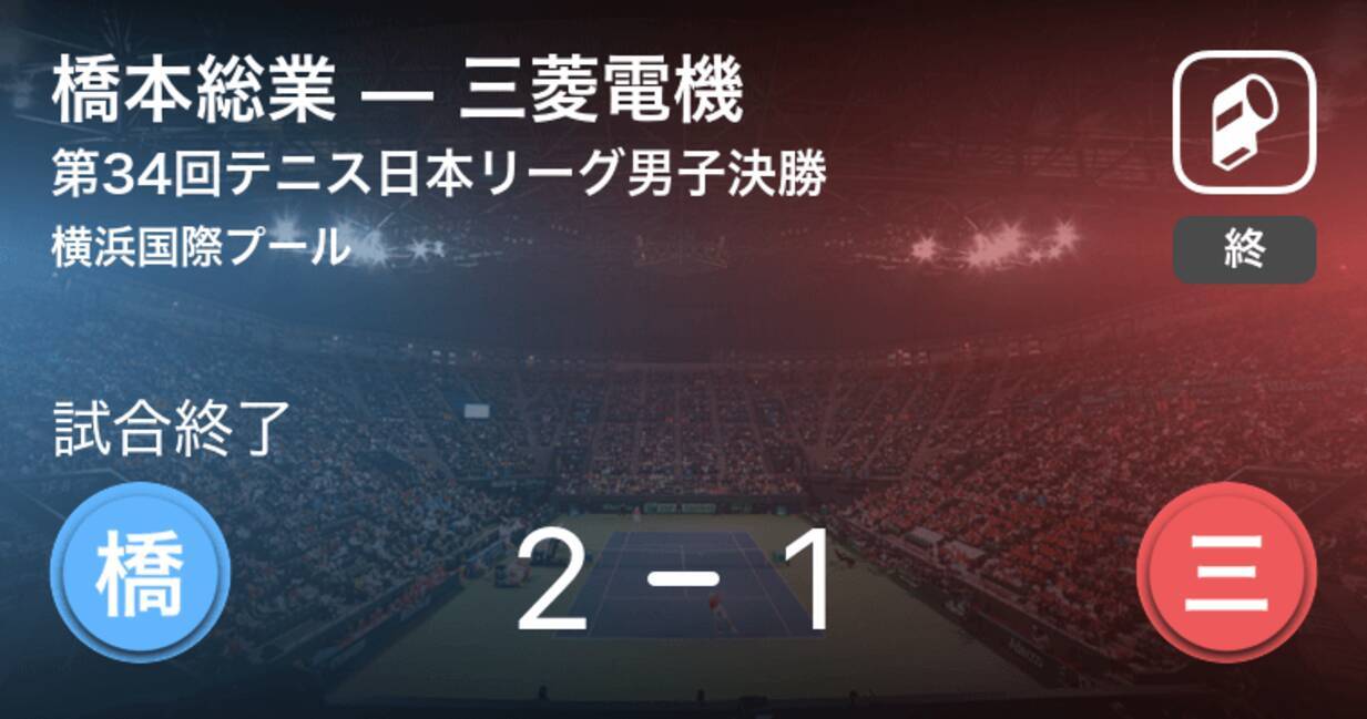 テニス日本リーグ男子決勝 橋本総業が三菱電機に勝利し優勝 年2月9日 エキサイトニュース