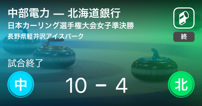 カーリング女子世界選手権順位決定戦 日本がロシアに勝利 準決勝進出 19年3月23日 エキサイトニュース