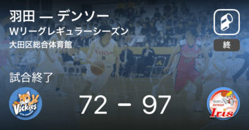 【Wリーグレギュラーシーズン】デンソーが羽田に大きく点差をつけて勝利