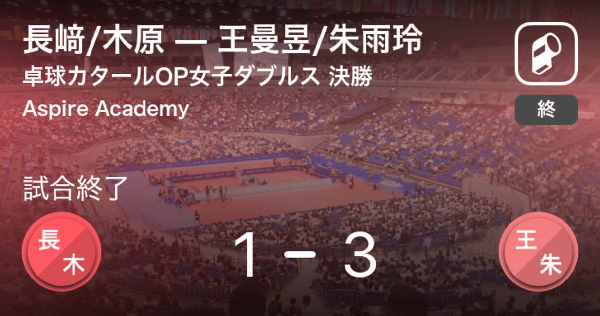 卓球カタールオープン女子ダブルス決勝 王曼昱 朱雨玲が長﨑 木原を破る 年3月7日 エキサイトニュース