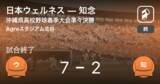 「【高校野球春季沖縄大会準々決勝】日本ウェルネスが知念を破る」の画像1