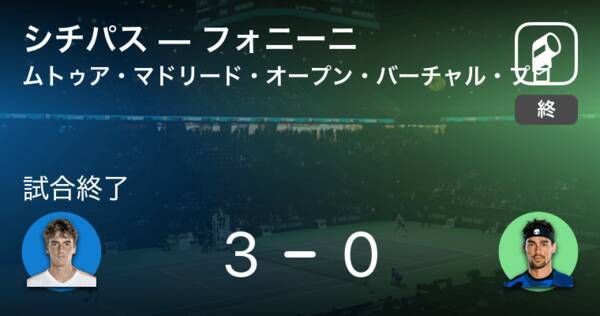 ムトゥア マドリード オープンgroup3 シチパスがフォニーニに勝利 年4月28日 エキサイトニュース