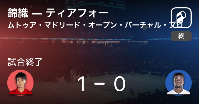 マドリードｏｐ 錦織 ダブルスでは プロレス王者戦 勝利 19年5月7日 エキサイトニュース