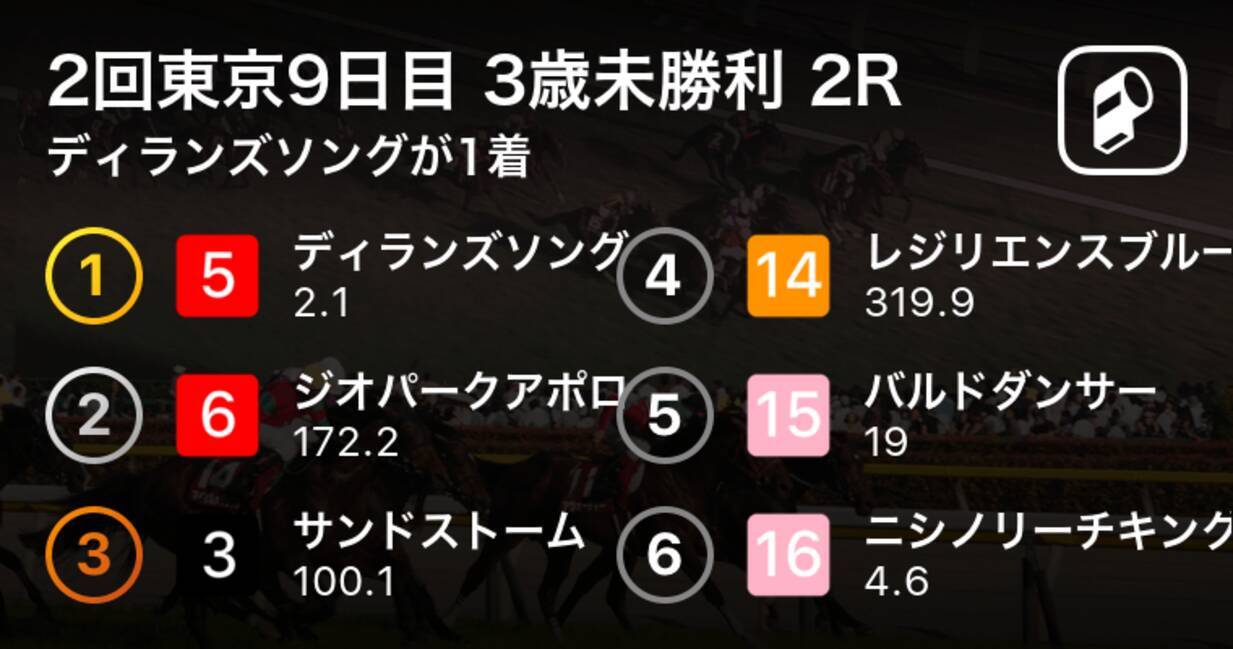 2回東京9日目 3歳未勝利 2r ディランズソングが1着 年5月23日 エキサイトニュース