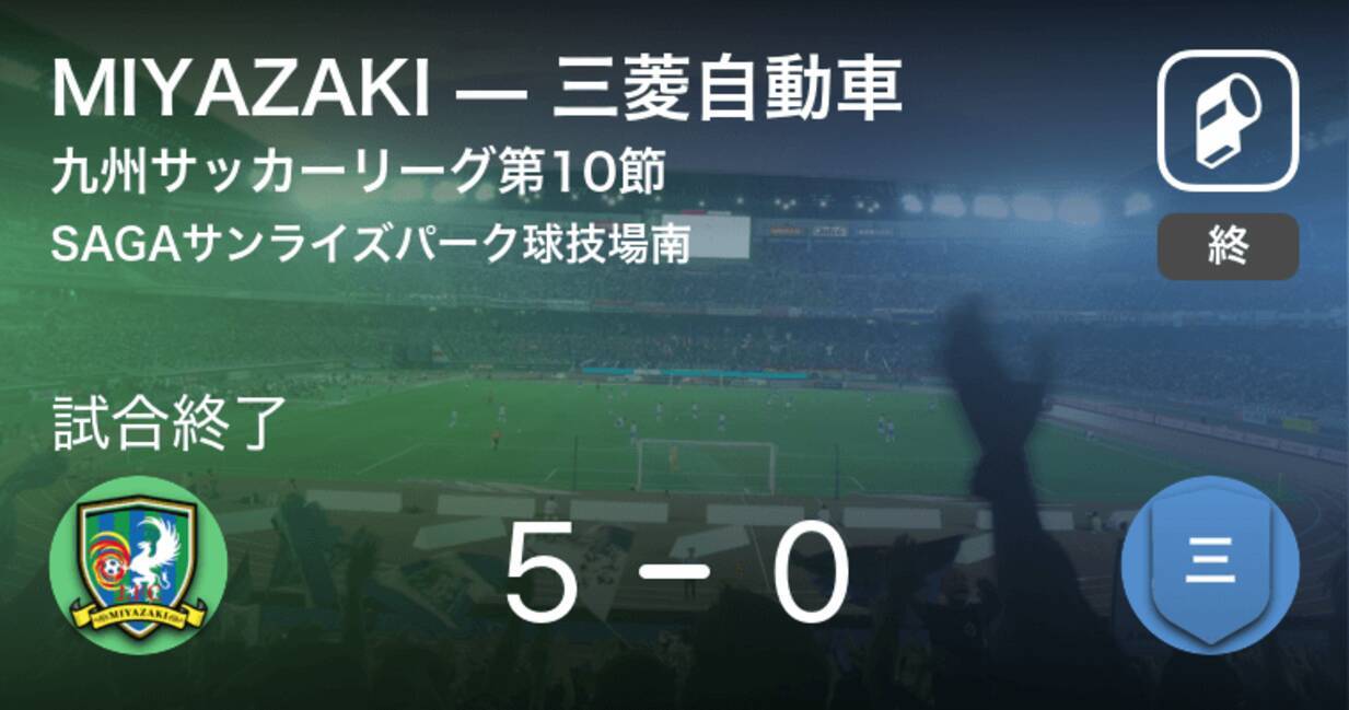 九州サッカーリーグ第10節 Miyazakiが三菱自動車を突き放しての勝利 年6月27日 エキサイトニュース