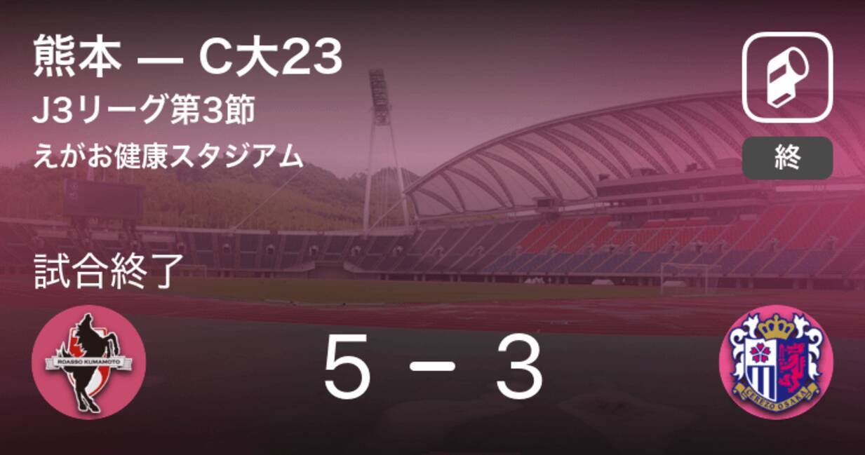 J3第3節 熊本が攻防の末 C大23から逃げ切る 年7月11日 エキサイトニュース