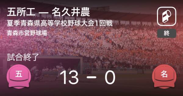 全国高校野球選手権青森大会1回戦 五所工が名久井農に大きく点差をつけて勝利 年7月15日 エキサイトニュース