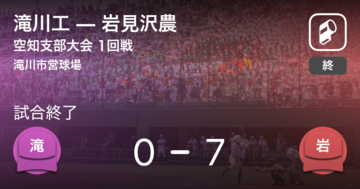 【全国高校野球選手権北北海道大会空知支部】岩見沢農が滝川工に勝利