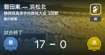 【全国高校野球選手権静岡大会3回戦】磐田東が浜松北に勝利